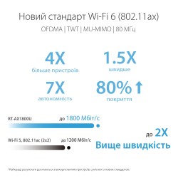 Роутер ASUS RT-AX1800U Роутер ASUS RT-AX1800U